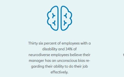 Creating empathy-led and inclusive workplaces.